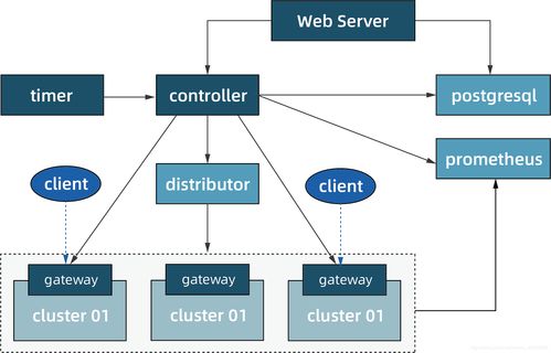 盤點(diǎn)驅(qū)動(dòng)5G時(shí)代發(fā)展的八大新興技術(shù)