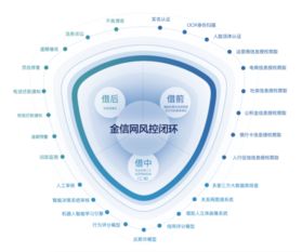 金信網 網貸備案進入沖刺期，技術驅動行業(yè)迎來新一輪發(fā)展