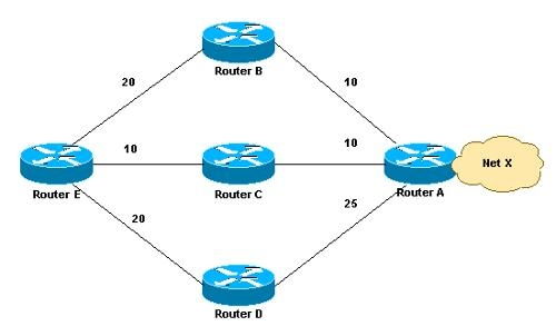 IP網絡路由技術 連接數(shù)字世界的核心脈絡