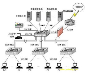 計算機網(wǎng)絡技術 連接世界的核心引擎