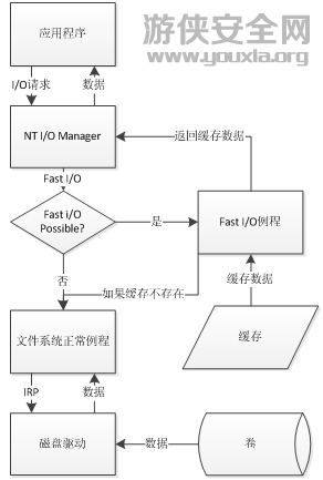 安天實驗室反病毒產(chǎn)品兼容性問題分析與應對策略白皮書