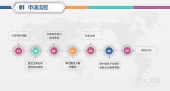 信息系統(tǒng)集成二級資質辦理指南