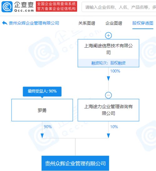 途虎養(yǎng)車網(wǎng)關聯(lián)企業(yè)參股成立新公司，擴大經(jīng)營范圍涵蓋品牌管理與信息系統(tǒng)集成