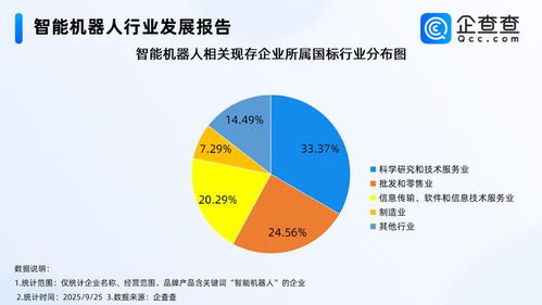 釋放智能機(jī)器人產(chǎn)業(yè)消費(fèi)潛力，信息技術(shù)咨詢服務(wù)成關(guān)鍵推手